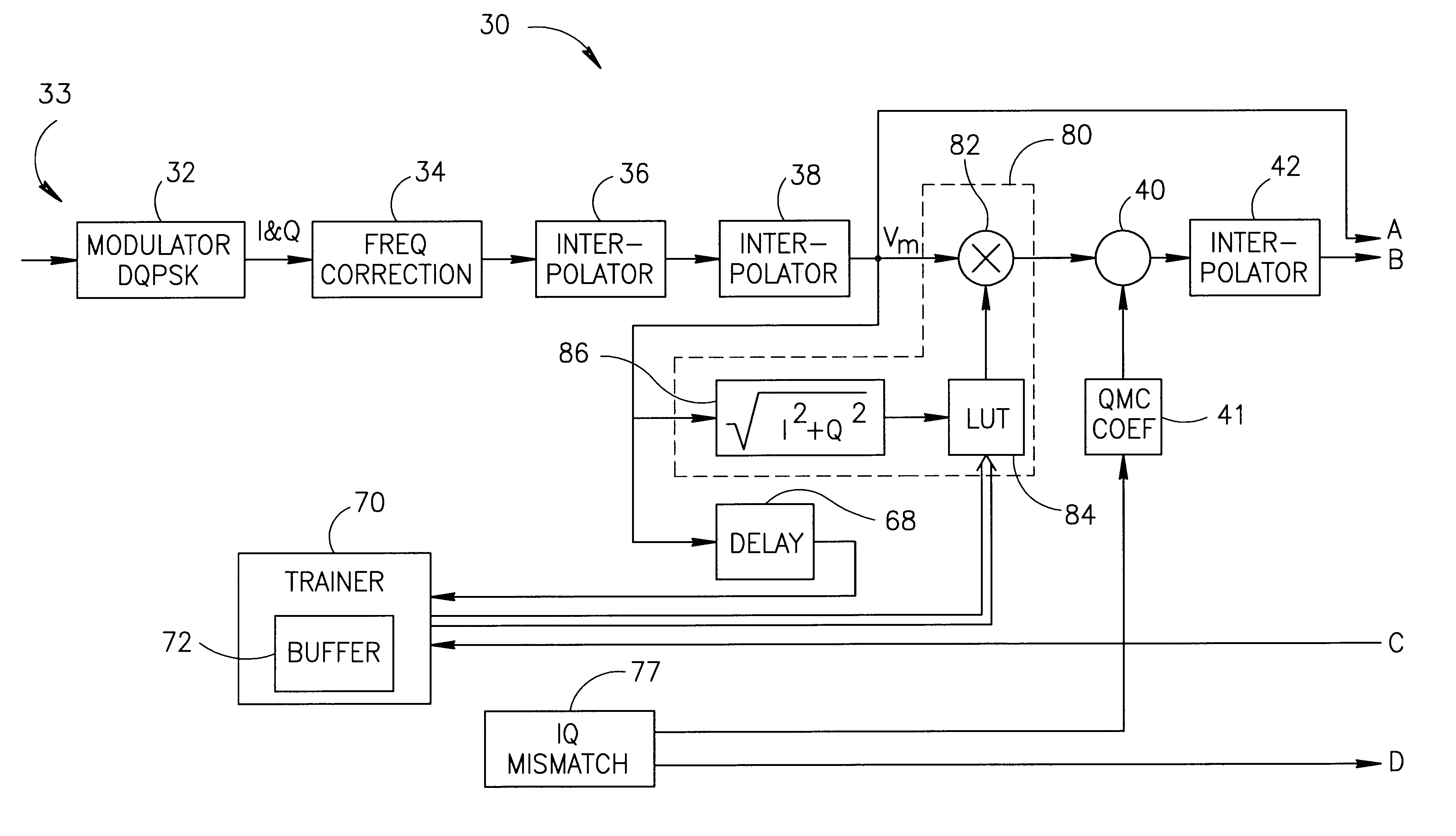 Transmitter linearization using fast predistortion