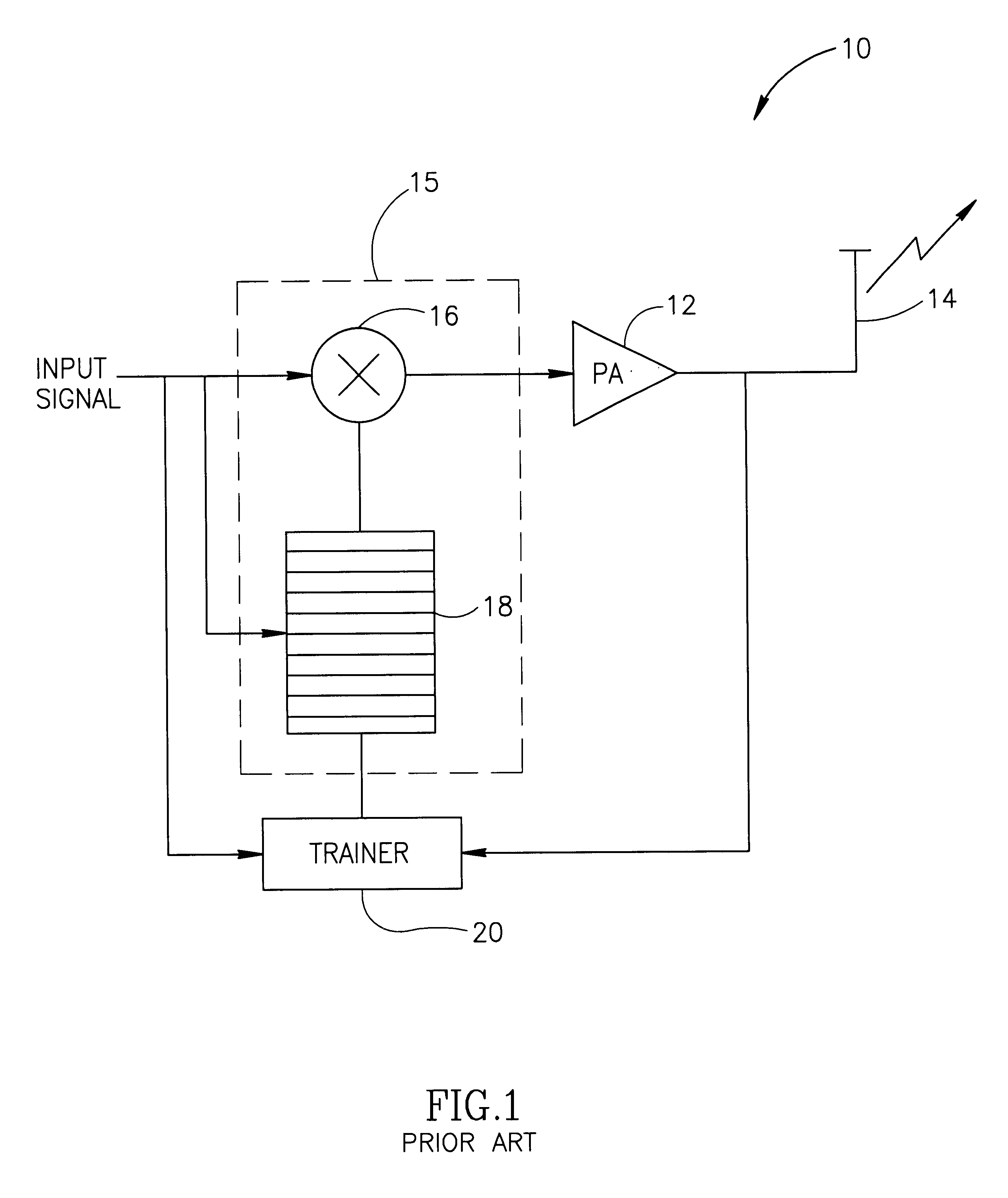 Transmitter linearization using fast predistortion