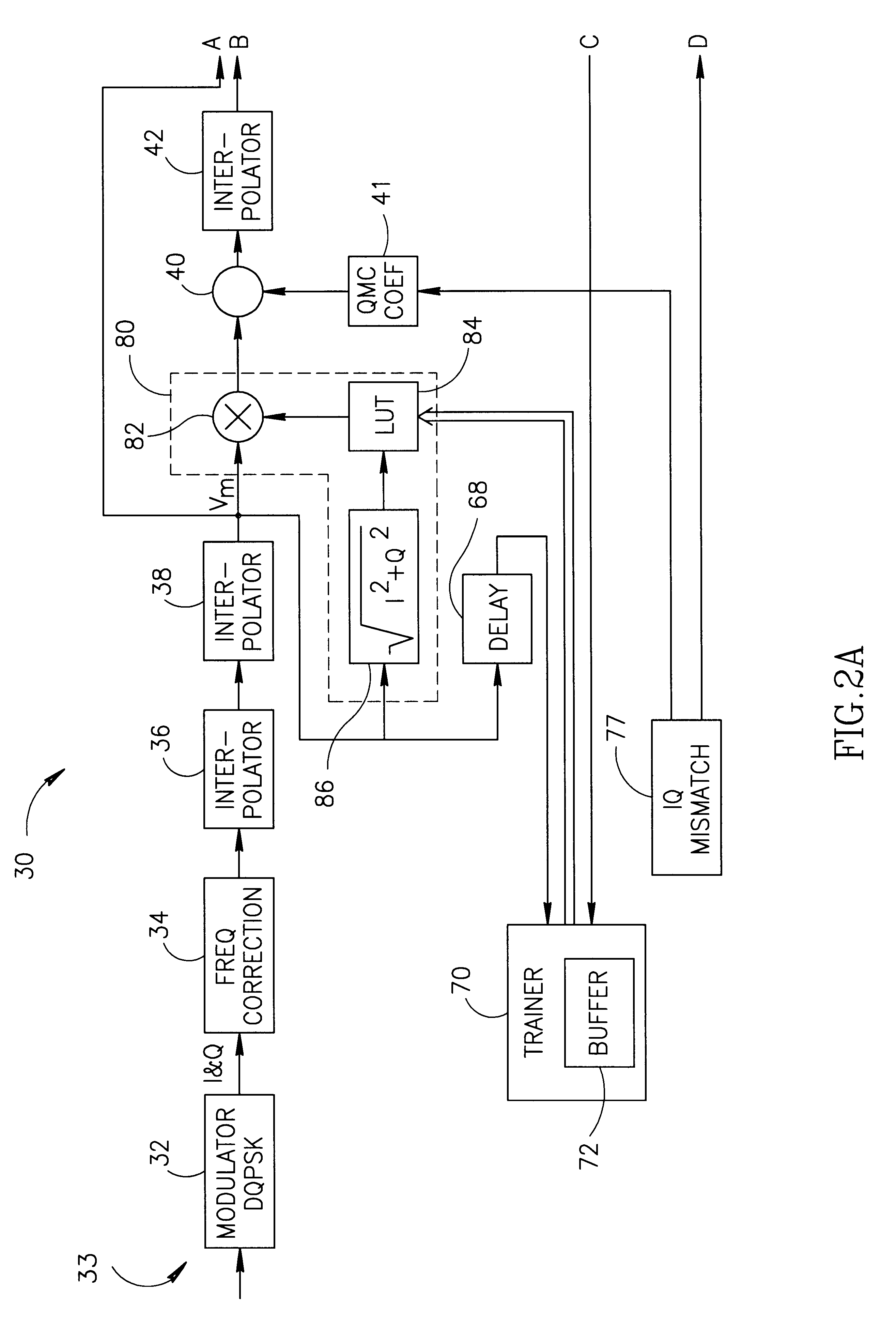 Transmitter linearization using fast predistortion