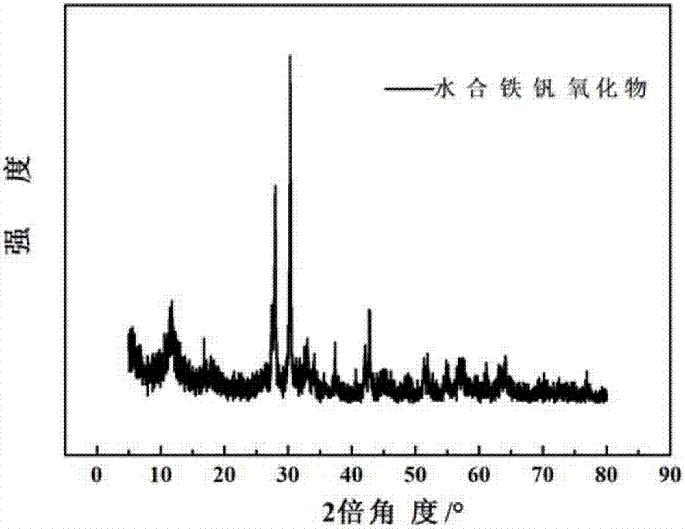 Preparation and application methods of hydrous ferrovanadium oxide as aqueous magnesium ion battery cathode material