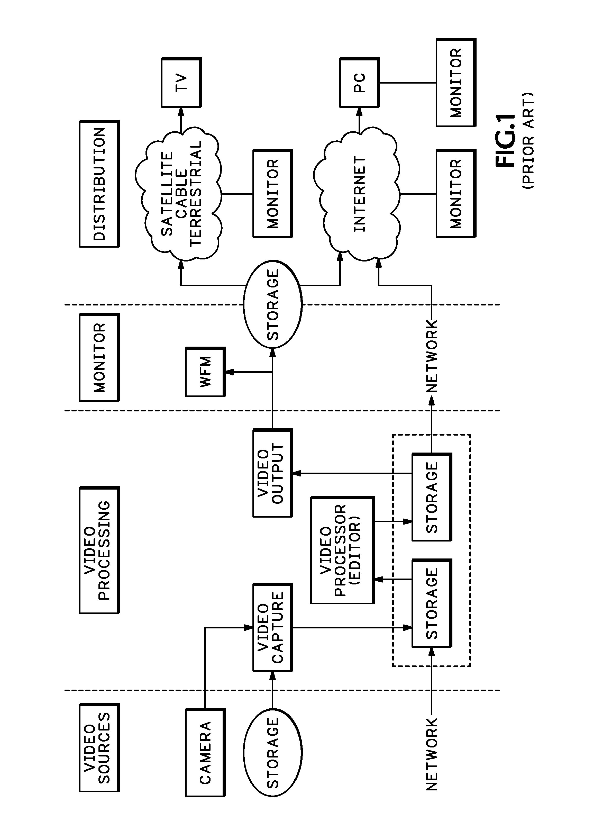 Automatic measurement of video parameters