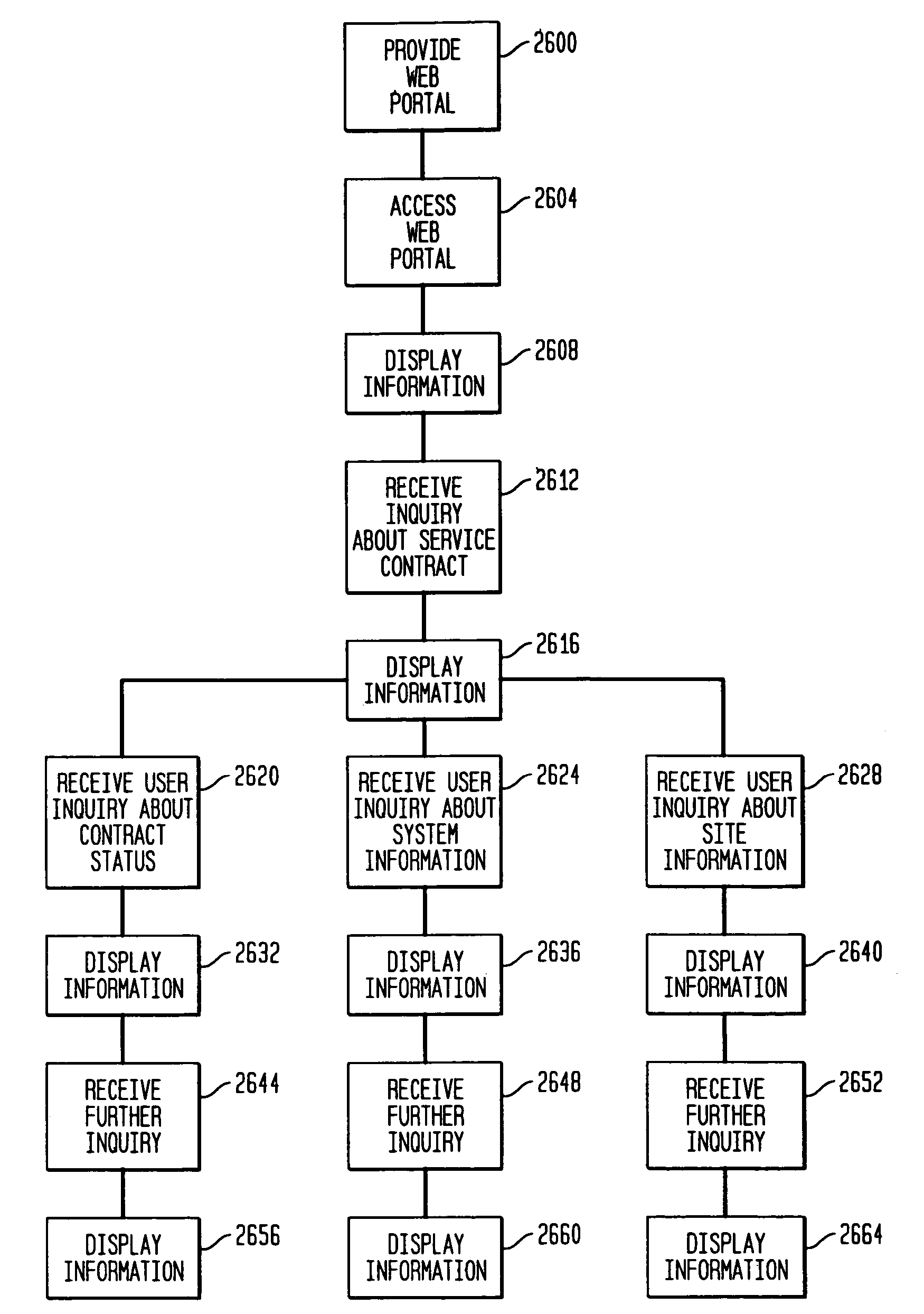 Method and system for obtaining service related information about equipment located at a plurality of sites