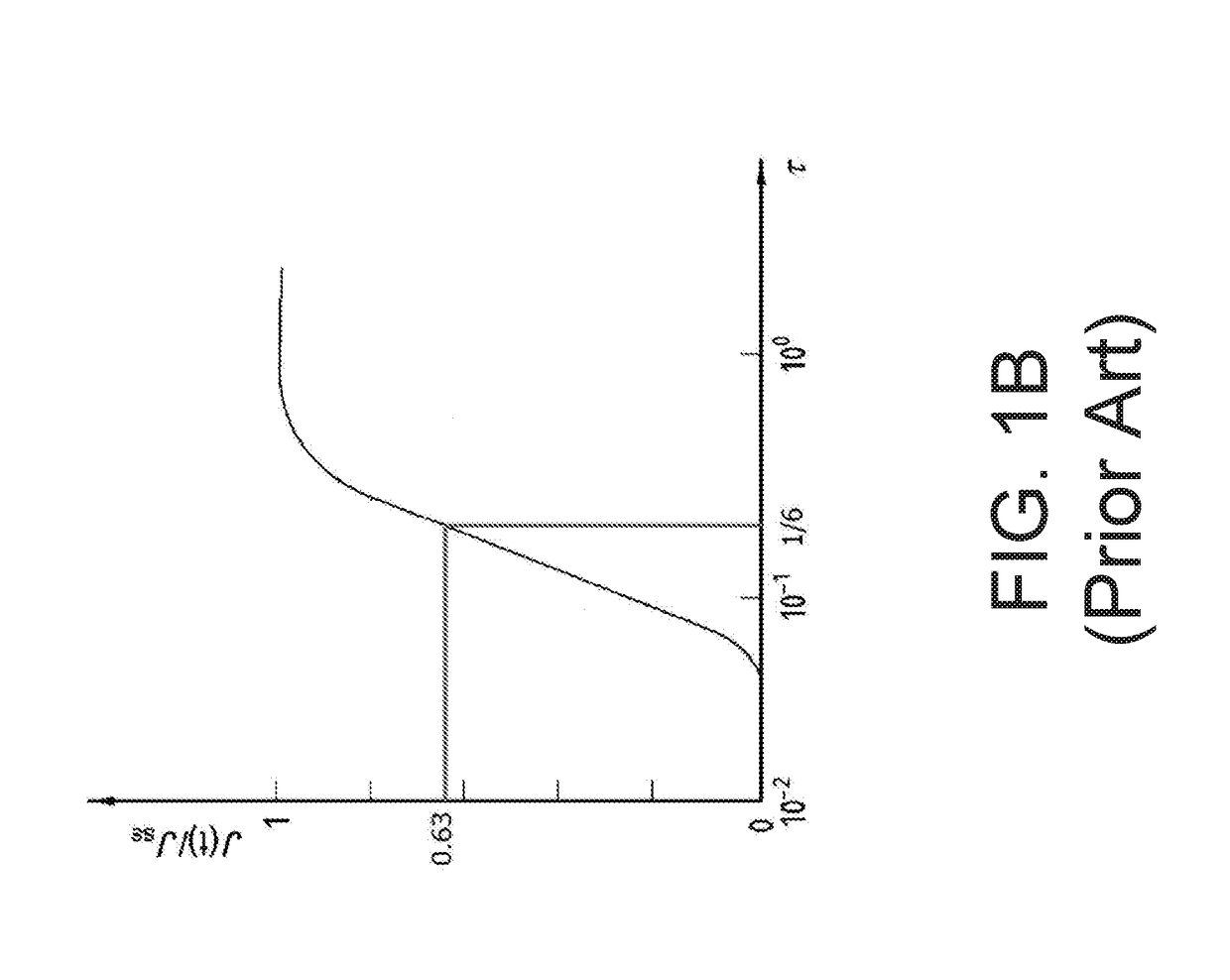 Apparatus and method for the non-destructive measurement of hydrogen diffusivity