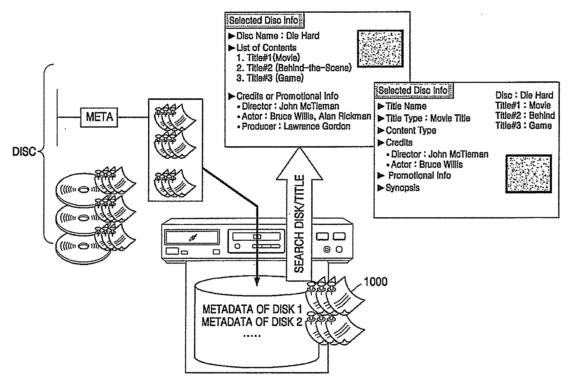 Storage medium including metadata and reproduction apparatus and method therefor