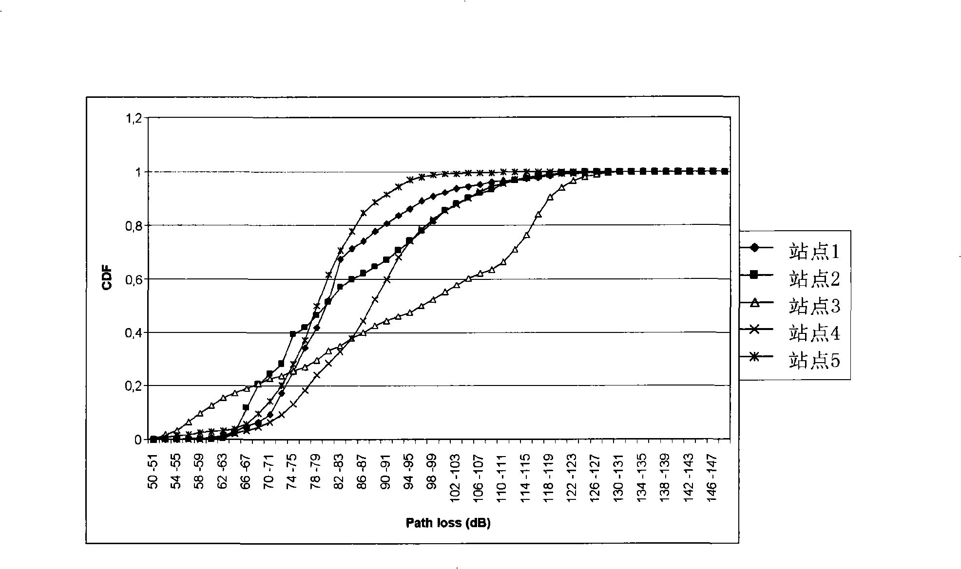 Method for planning wireless network