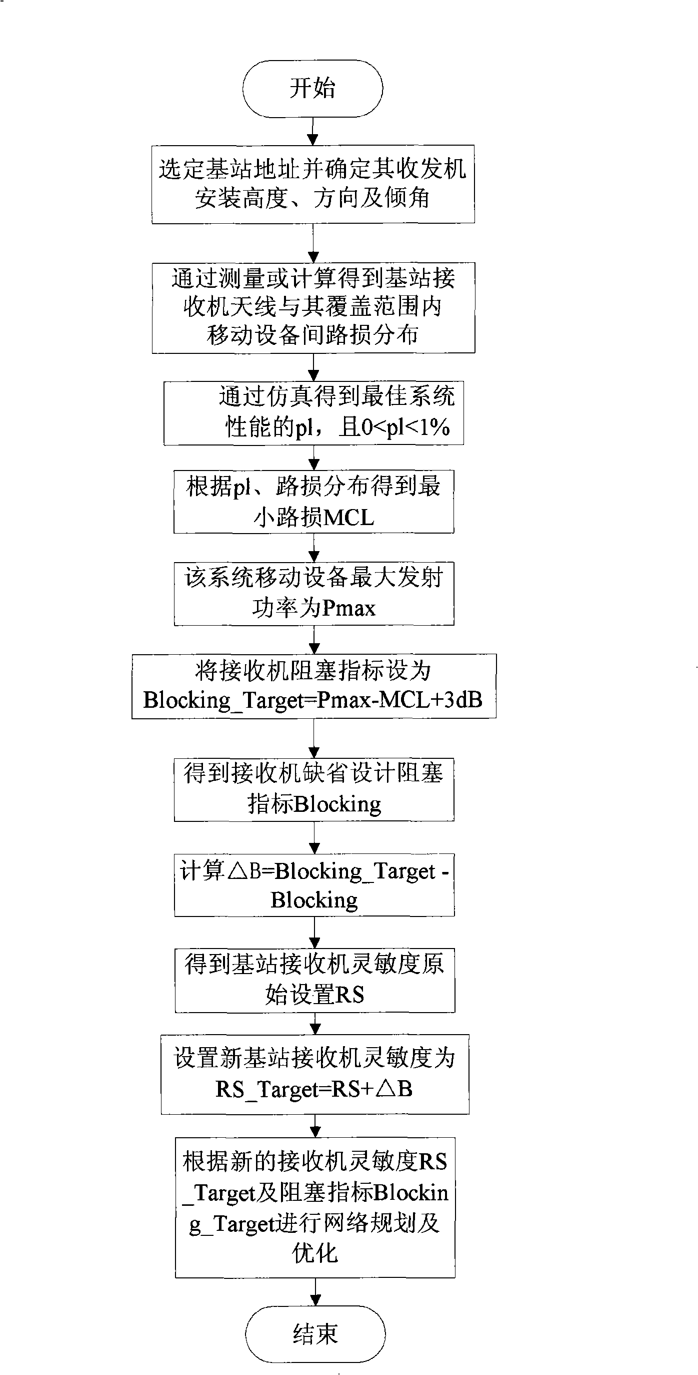 Method for planning wireless network