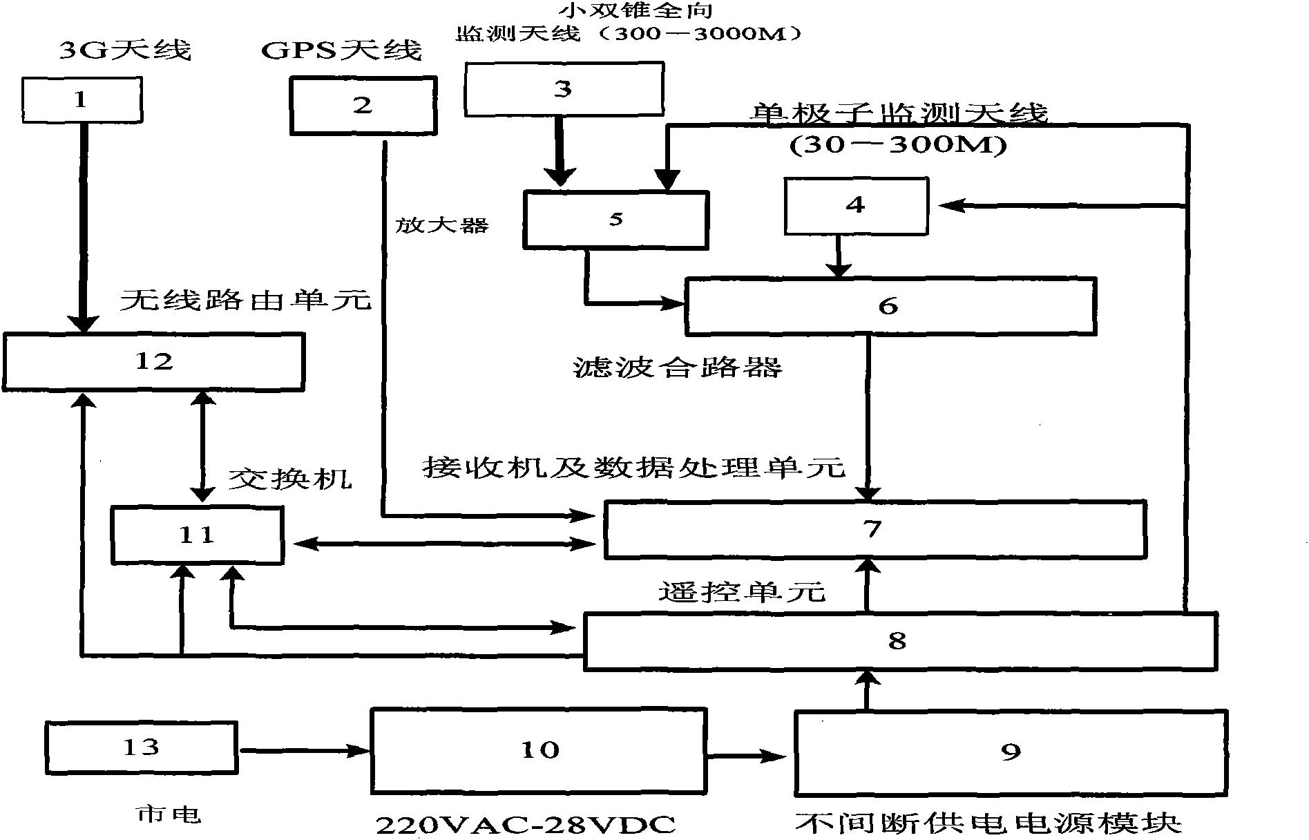 Miniature radio monitoring system