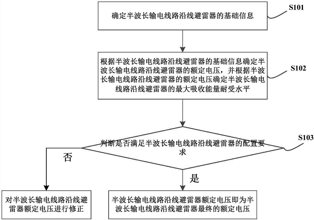 Determination method and device of nominal voltage of lightning arrester along half-wavelength power transmission circuit