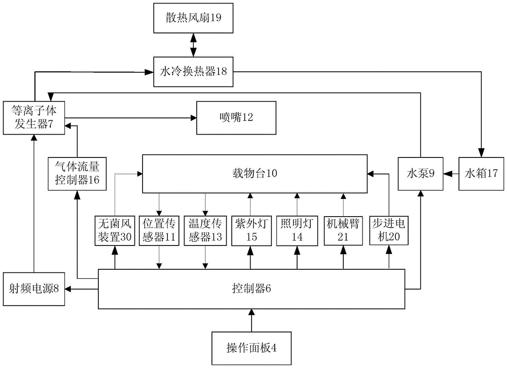 A new atmospheric and room temperature plasma mutagenesis breeding device