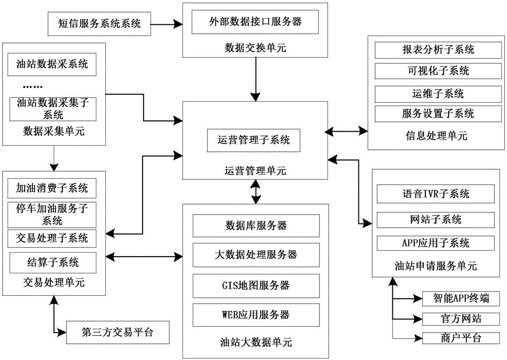 Intelligent fueling management system and method based on cloud platform