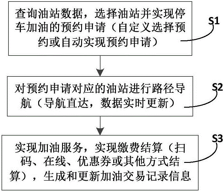 Intelligent fueling management system and method based on cloud platform