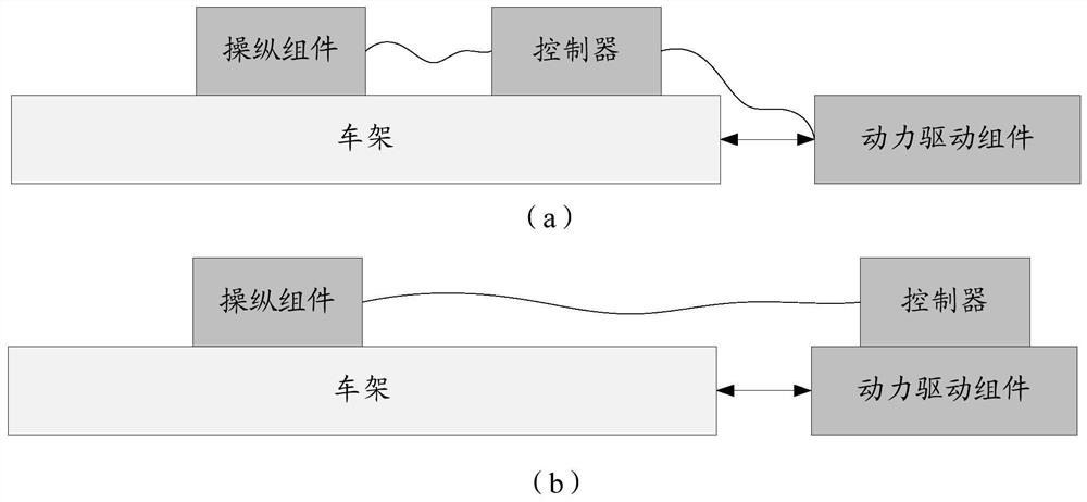 A control method, vehicle frame, power drive assembly and vehicle