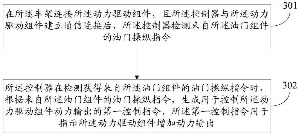 A control method, vehicle frame, power drive assembly and vehicle