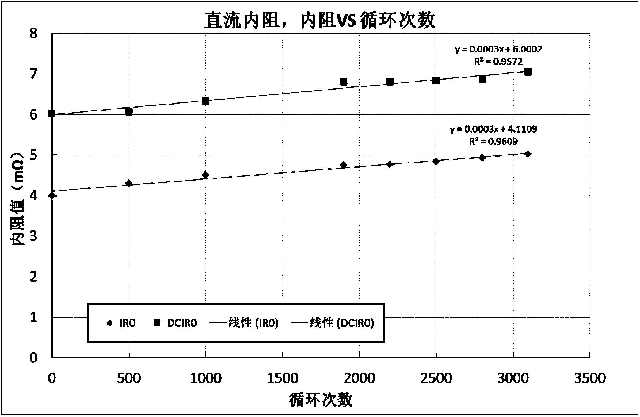 Method for inferring internal DC resistance of lithium ion battery