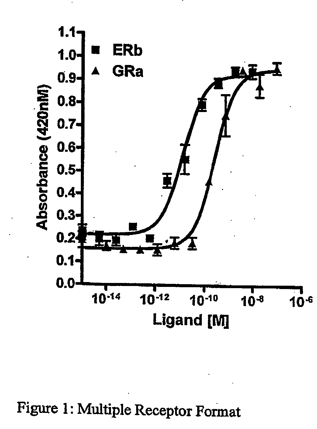 Enabling tools to identify ligands for hormone nuclear receptors