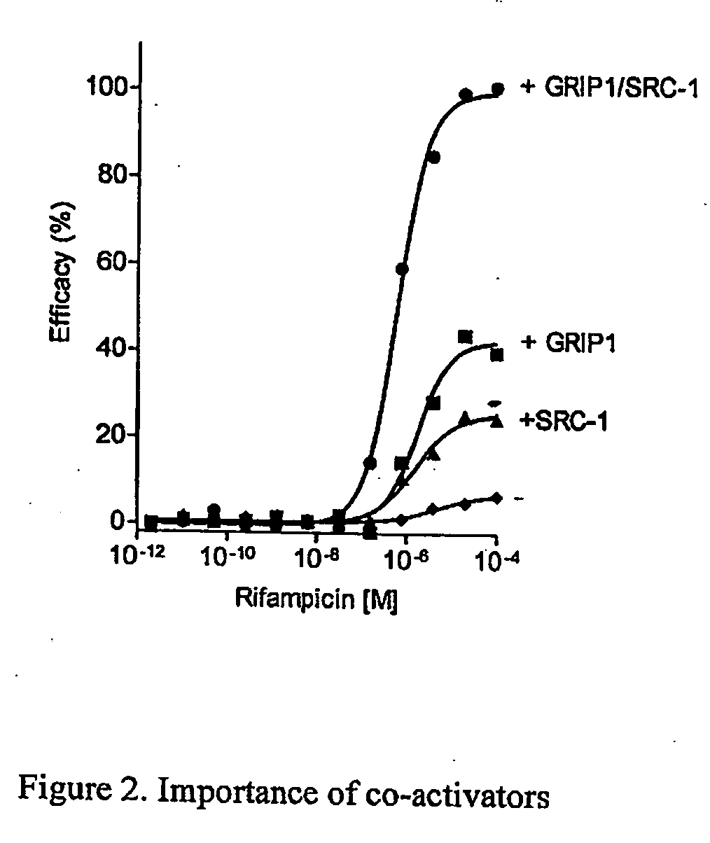 Enabling tools to identify ligands for hormone nuclear receptors