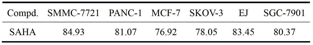 Beta-carboline derivative containing hydroximic acid as well as preparation method and medical application thereof