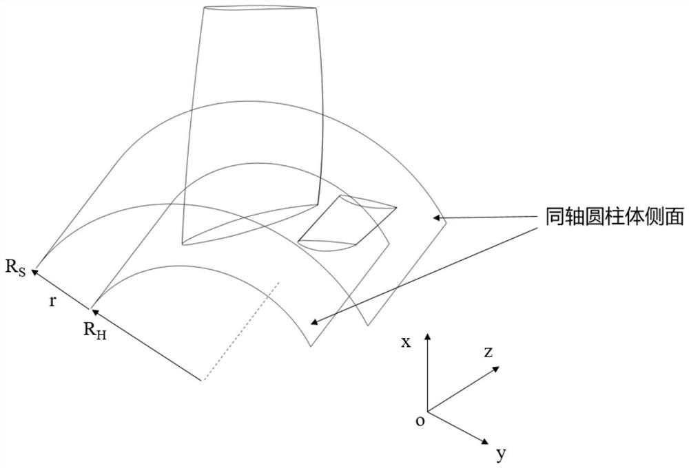 Axial flow impeller with splitter blades