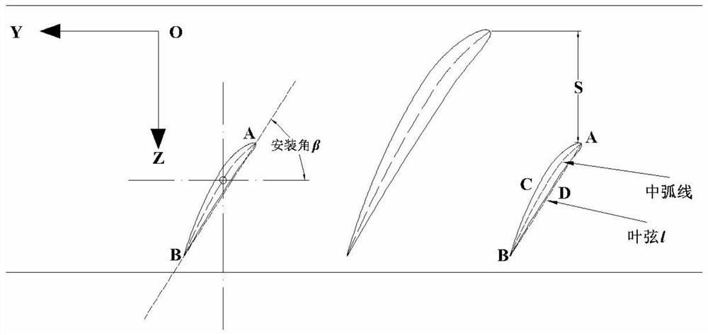 Axial flow impeller with splitter blades