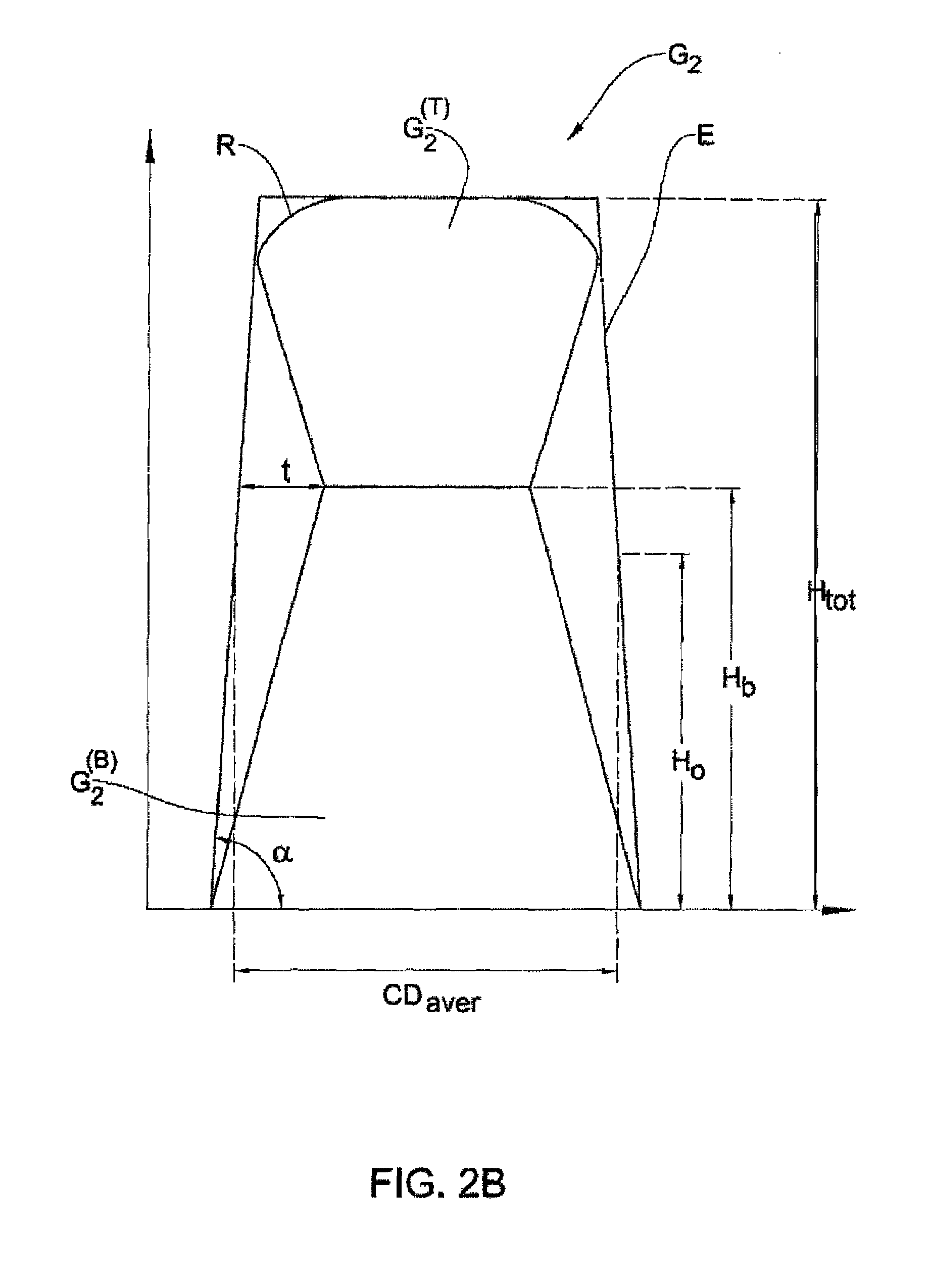 Method and system for measuring patterned structures