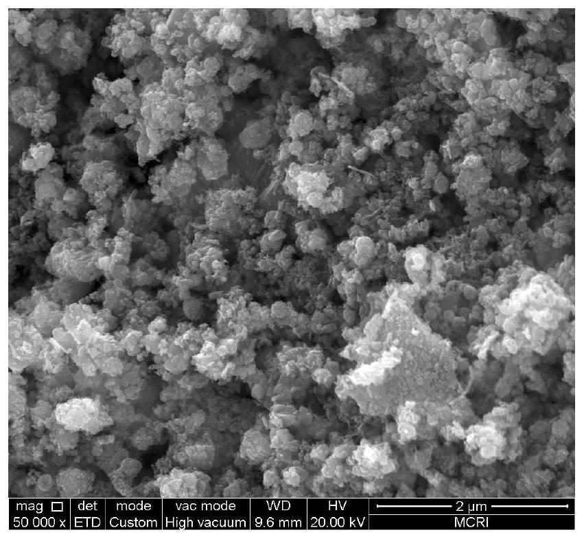 A kind of preparation method of the copper-cobalt base catalyst that is used for synthesis gas to make low-carbon alcohol