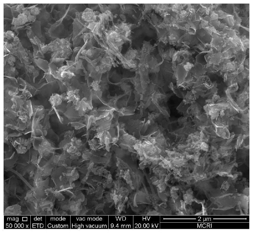 A kind of preparation method of the copper-cobalt base catalyst that is used for synthesis gas to make low-carbon alcohol