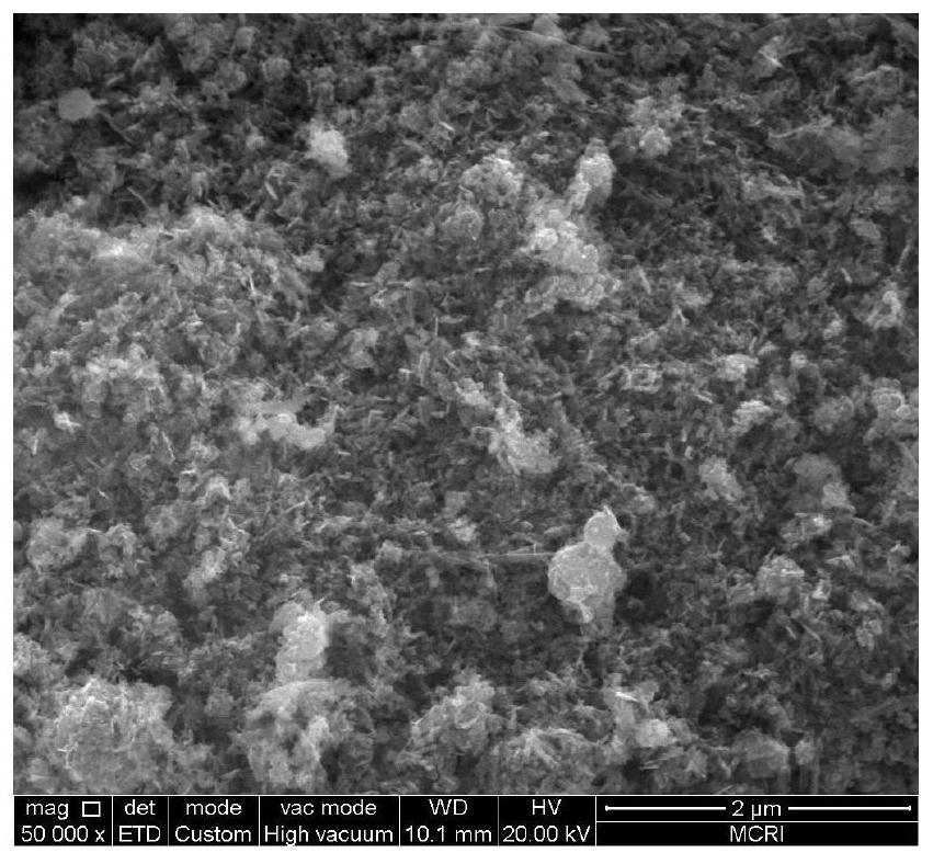 A kind of preparation method of the copper-cobalt base catalyst that is used for synthesis gas to make low-carbon alcohol