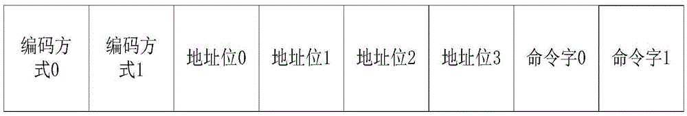 Infrared remote controller device and local upgrading method thereof