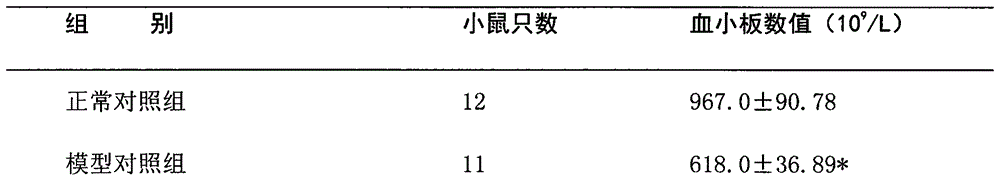 Traditional Chinese medicine composition for treating immune thrombocytopenic purpura and preparation method of traditional Chinese medicine composition