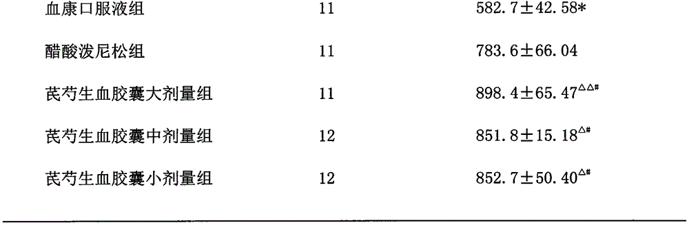 Traditional Chinese medicine composition for treating immune thrombocytopenic purpura and preparation method of traditional Chinese medicine composition