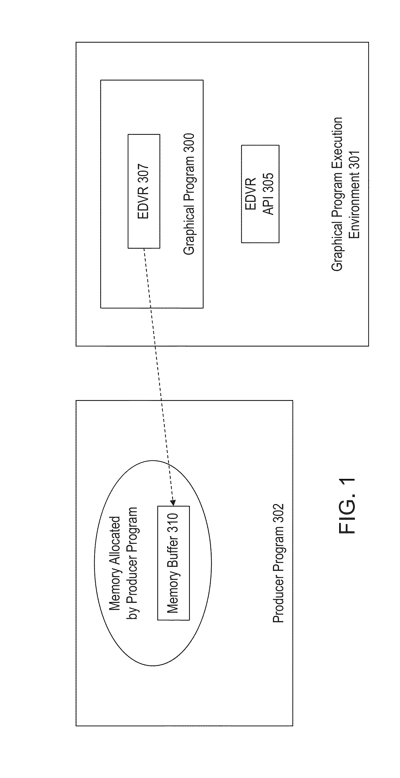 Graphical Programming System enabling Data Sharing from a Producer to a Consumer via a Memory Buffer