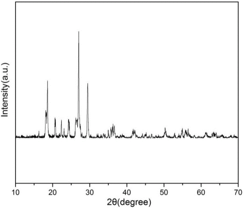 Method for preparing anode material doped with LiVPO4F for lithium ion battery