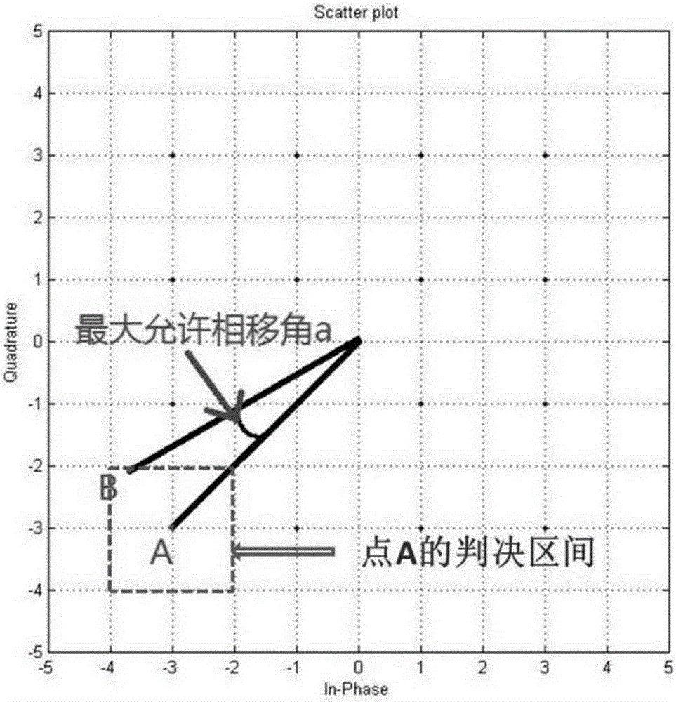 High-carrier and high-modulation-level OFDM sampling frequency offset blind estimation method