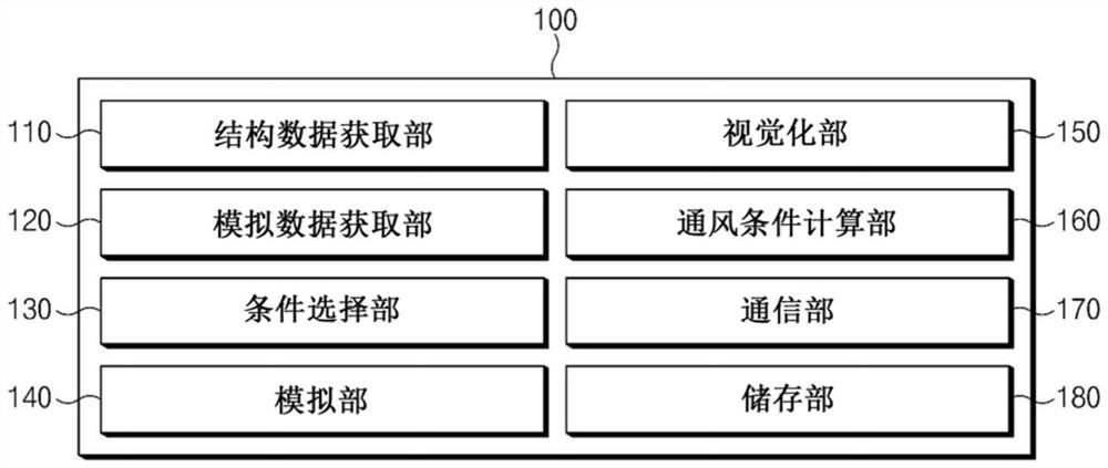 Ventilation guiding device, application and method