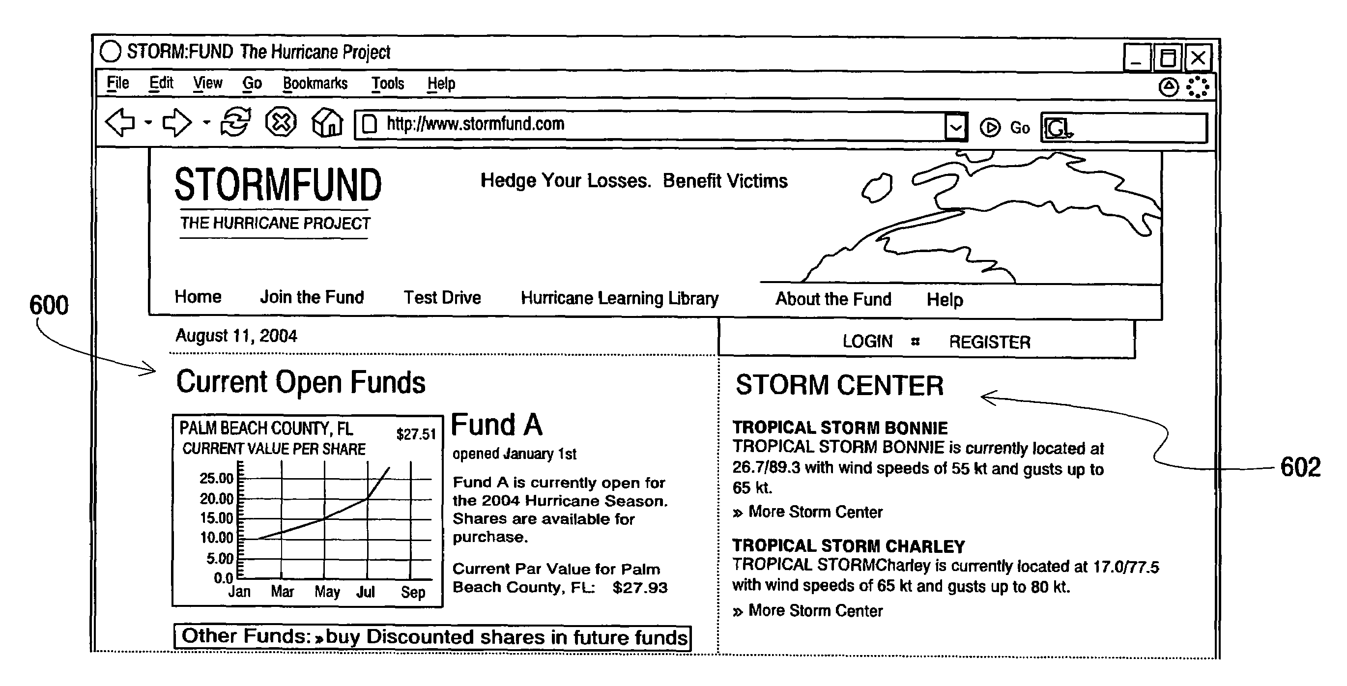 Financial activity with graphical user interface based on natural peril events