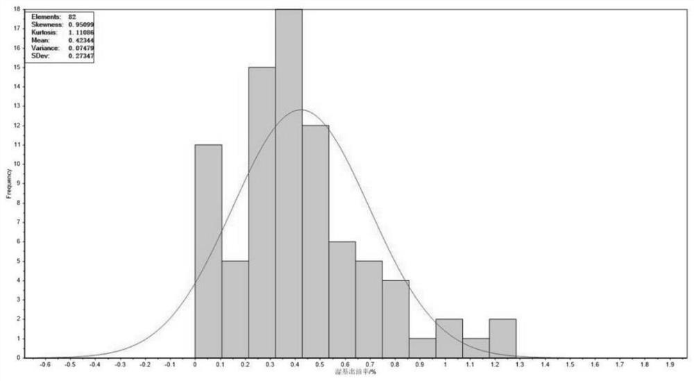 Method and system for rapidly detecting essential oil content of cinnamomum burmannii leaves