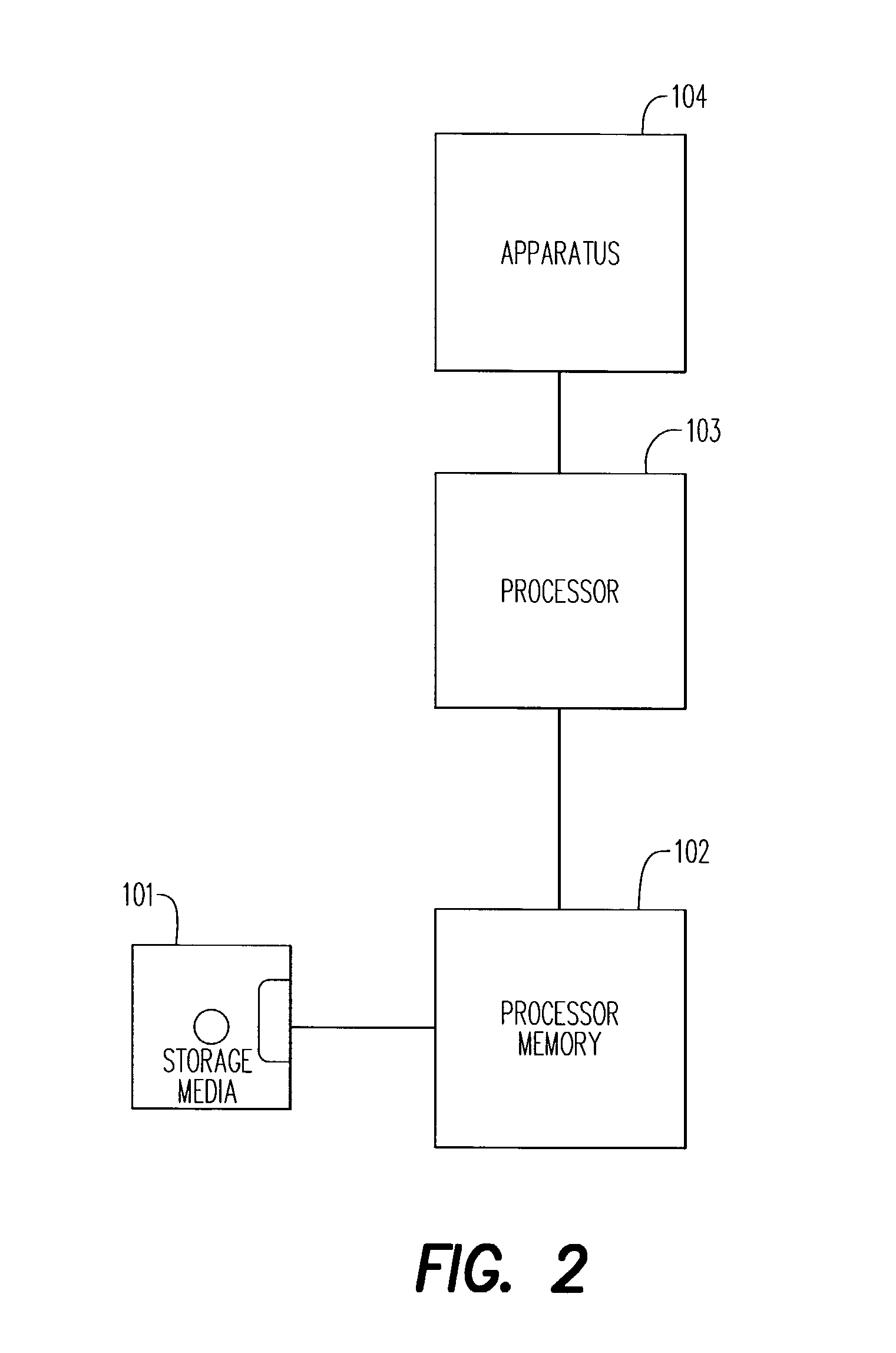 Apparatus and process for supercritical carbon dioxide phase processing