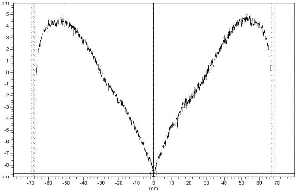 Compensation Method for Defects in Milling and Grinding of High Precision Aspheric Surface