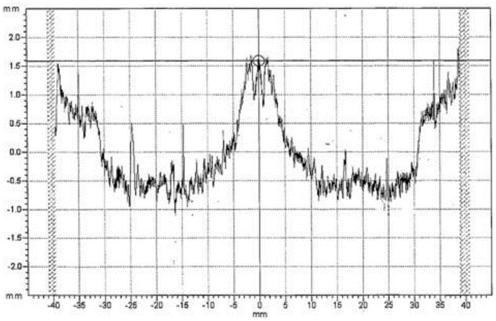 Compensation Method for Defects in Milling and Grinding of High Precision Aspheric Surface