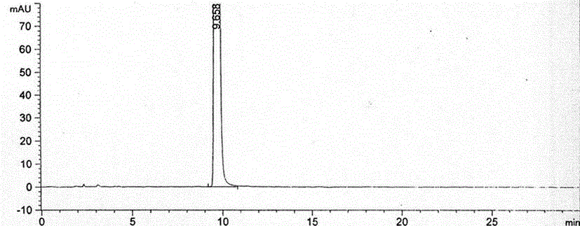 Method for preparing nitisinone