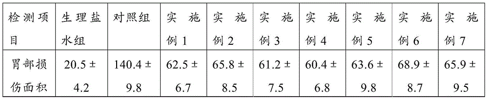 A kind of pharmaceutical composition and its preparation method and application