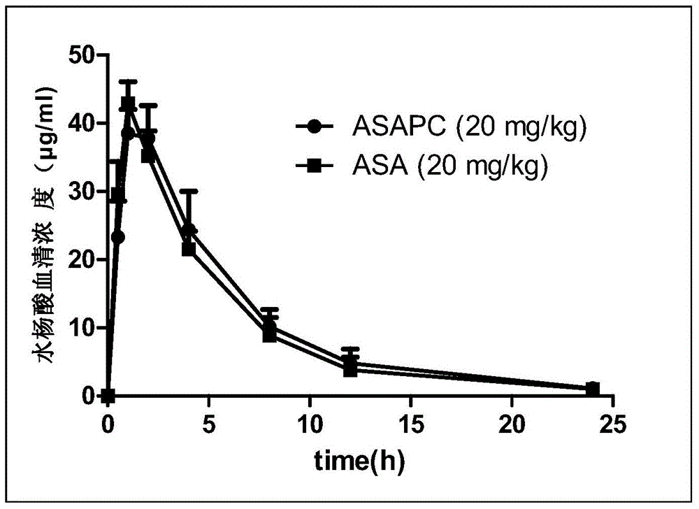 A kind of pharmaceutical composition and its preparation method and application