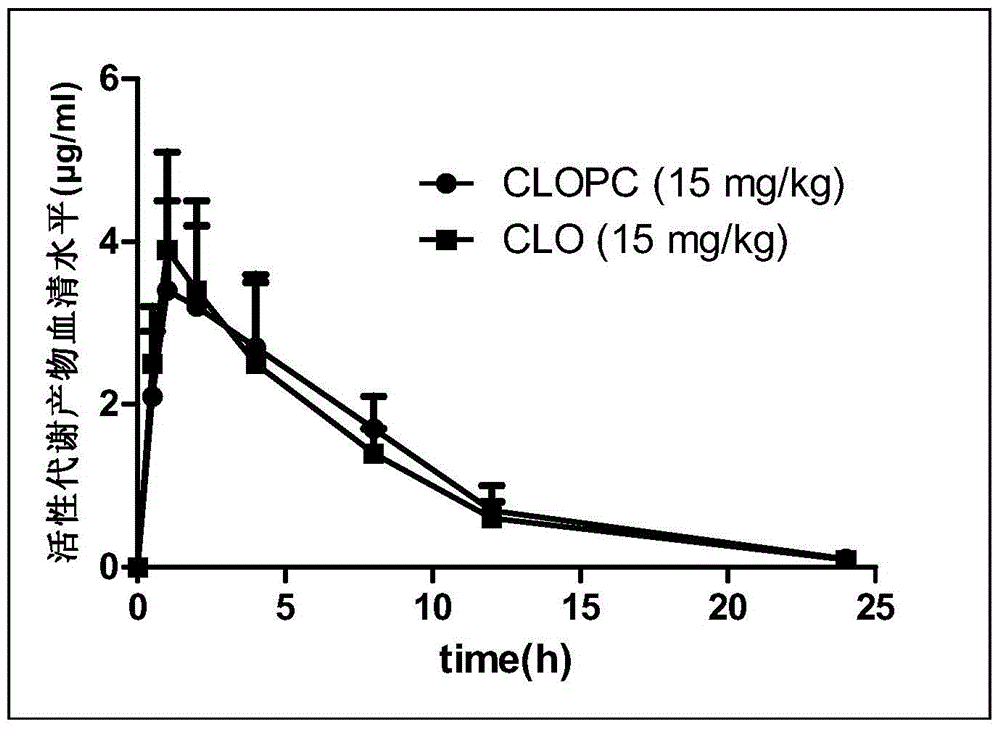 A kind of pharmaceutical composition and its preparation method and application