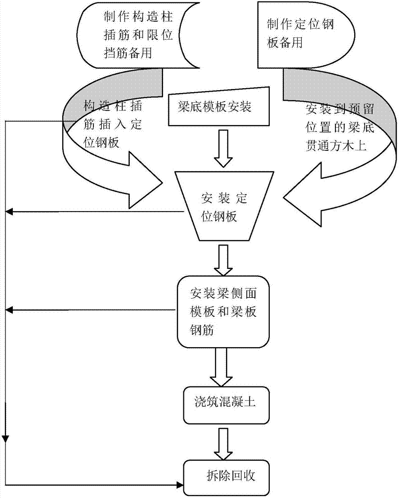 Construction method for wall-body constructional column joint bar