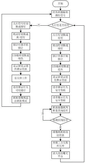 Pedestrian red light running integrated signal lamp device based on face recognition