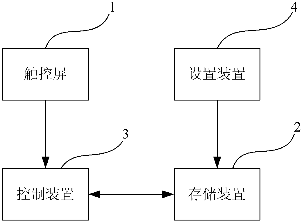 Mobile terminal and unlock method