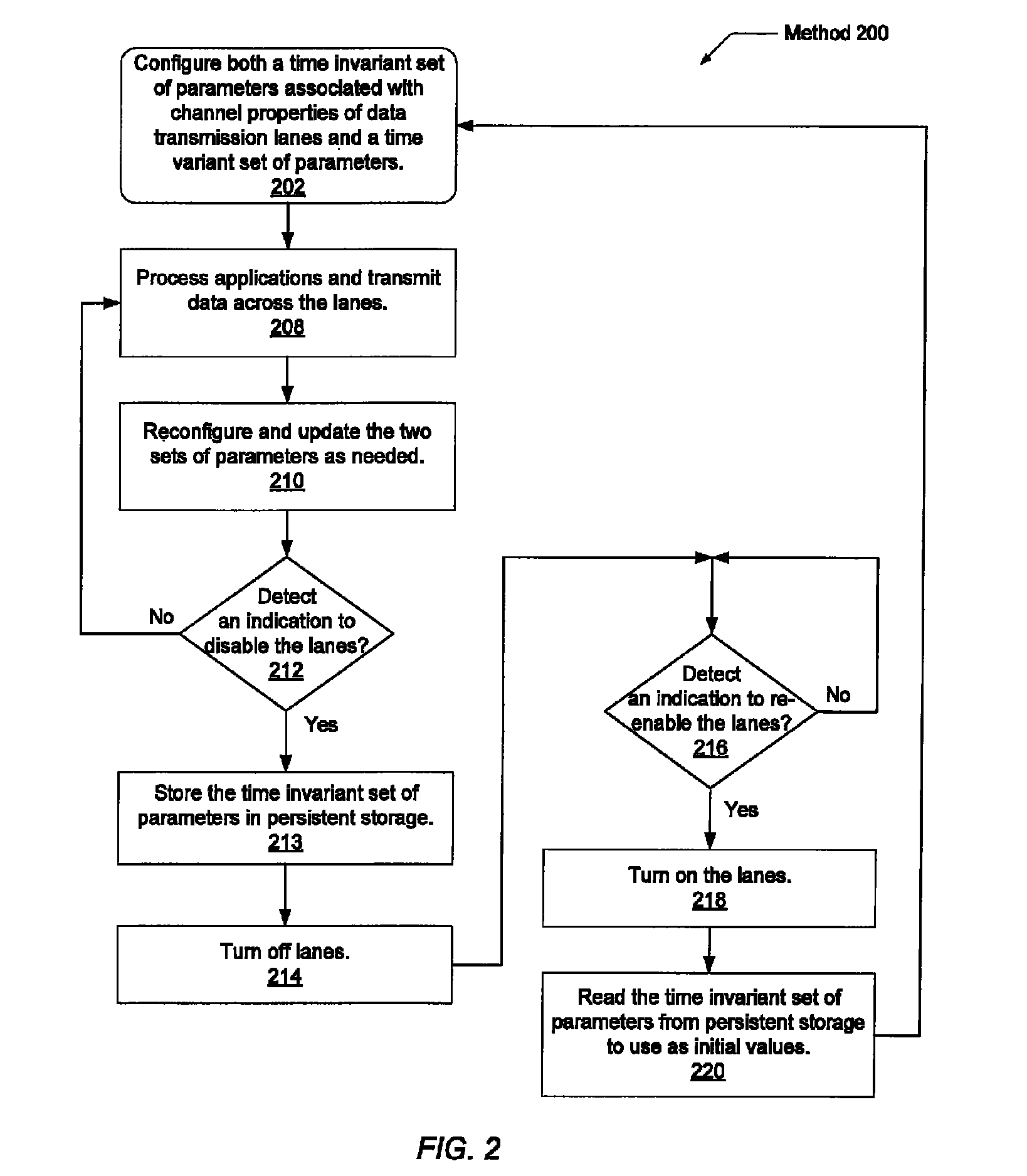 Serdes fast retrain method upon exiting power saving mode