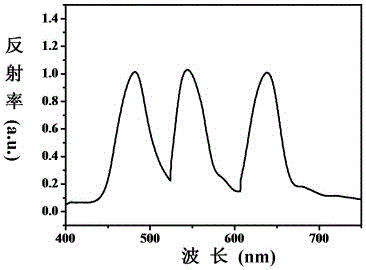 White light source containing three-band-gap photonic crystals and preparation method for white light source