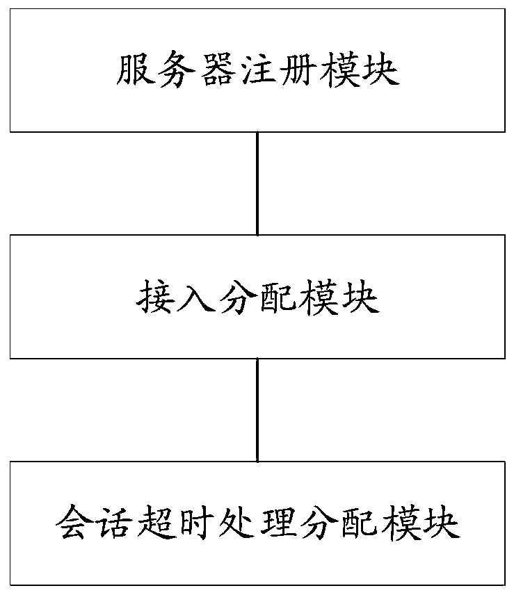 Method, system and device for client to have stateless access to cluster, and medium