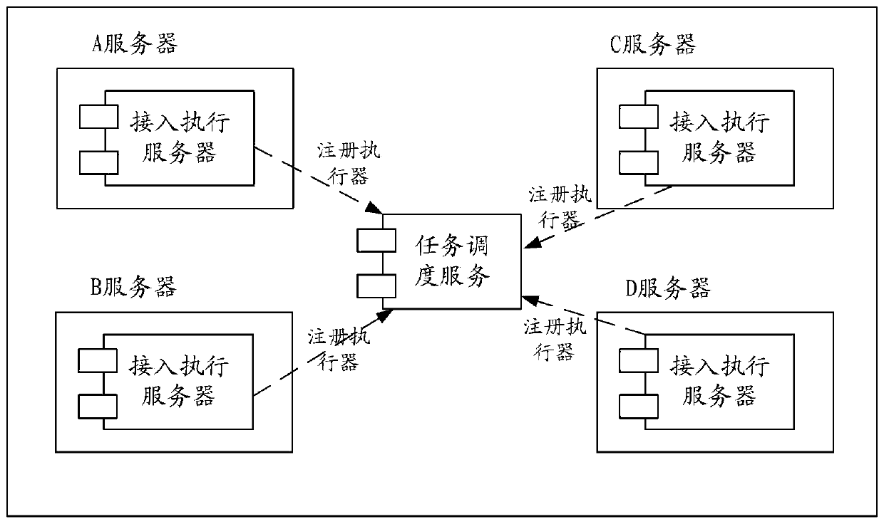 Method, system and device for client to have stateless access to cluster, and medium